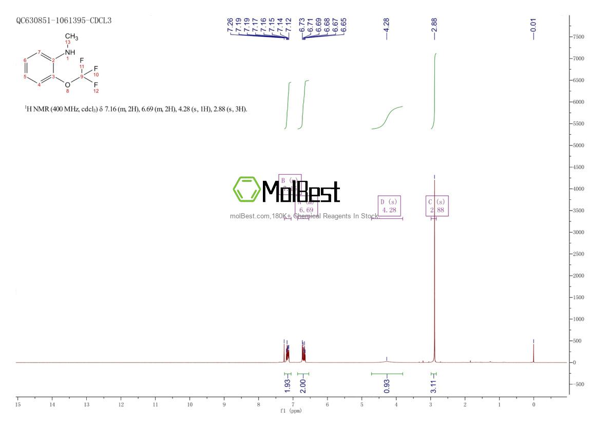 Physical sample testing spectrum (NMR) of 175278-04-3
