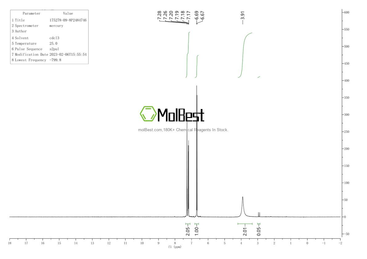 Physical sample testing spectrum (NMR) of 175278-09-8