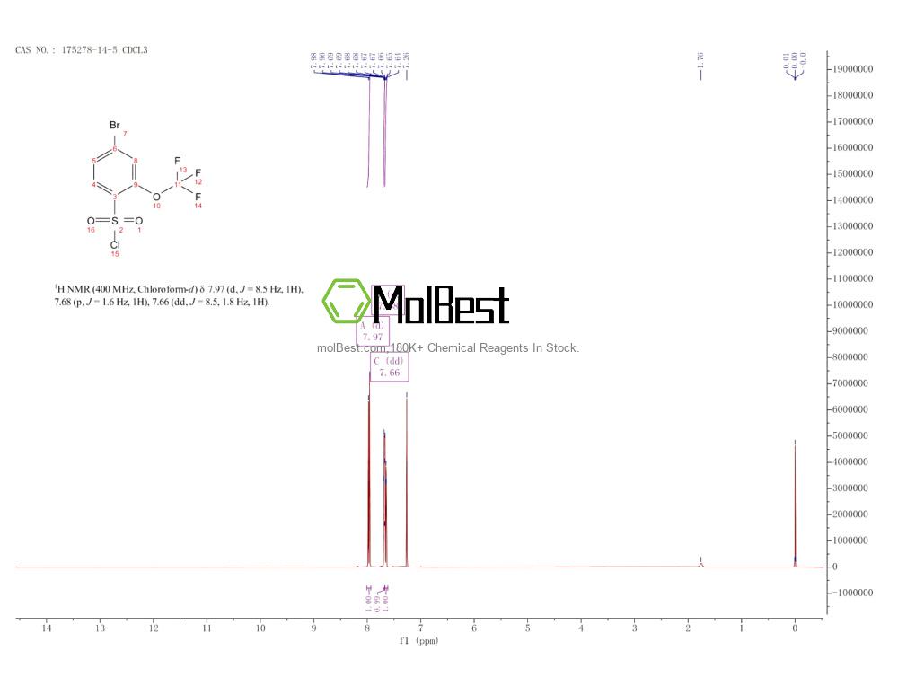 Physical sample testing spectrum (NMR) of 175278-14-5