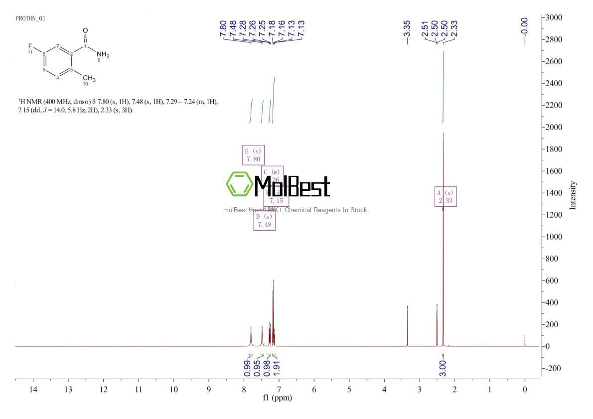 Physical sample testing spectrum (NMR) of 175278-28-1