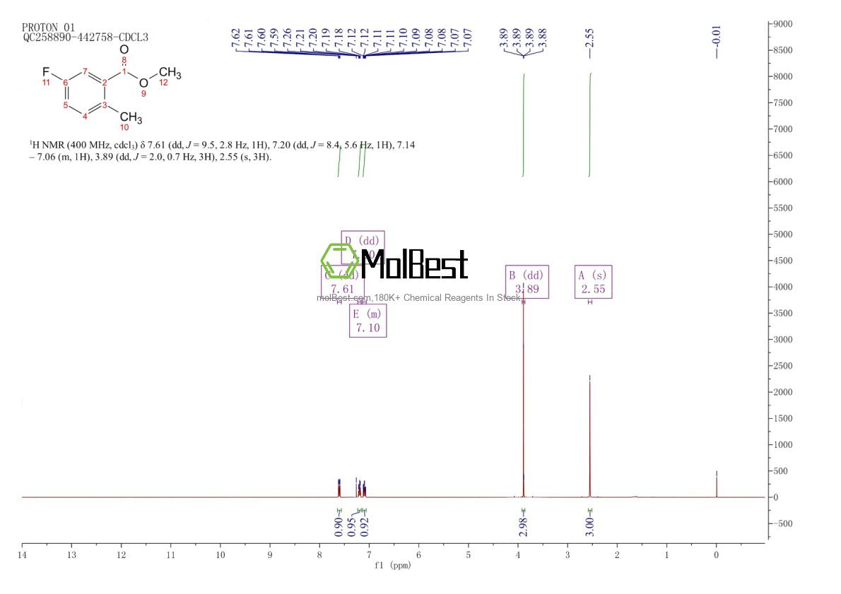 Physical sample testing spectrum (NMR) of 175278-29-2