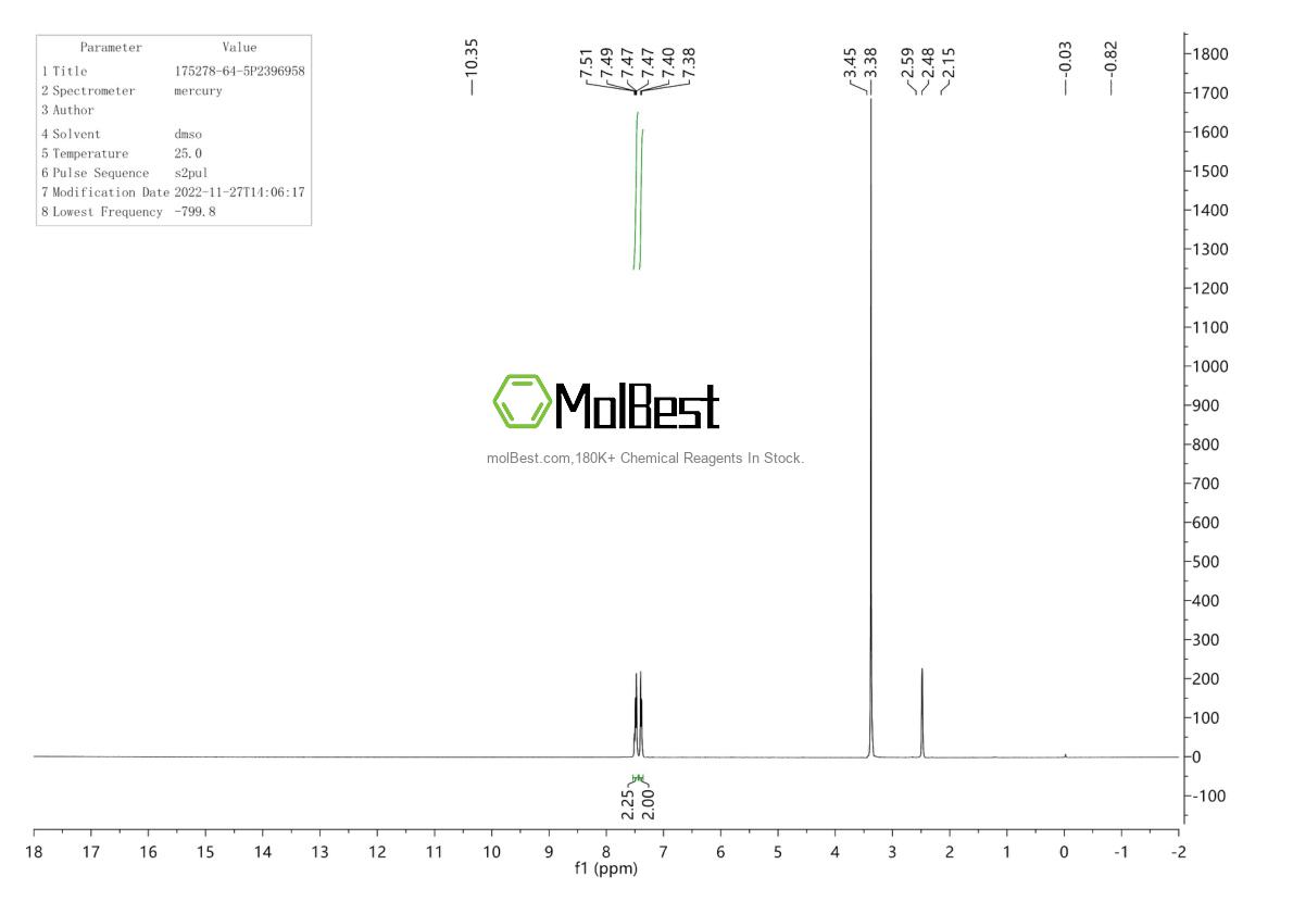 Physical sample testing spectrum (NMR) of 175278-64-5