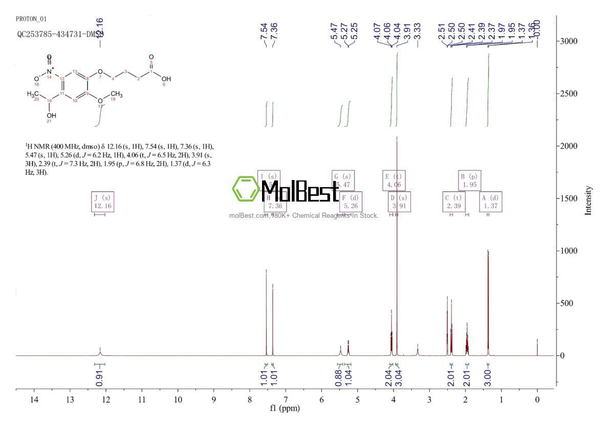 Physical sample testing spectrum (NMR) of 175281-76-2