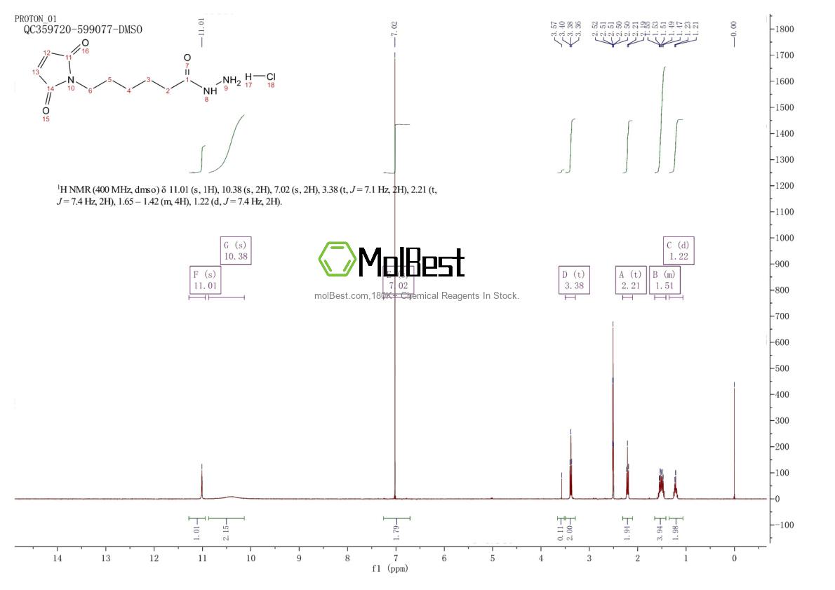 Physical sample testing spectrum (NMR) of 175290-73-0
