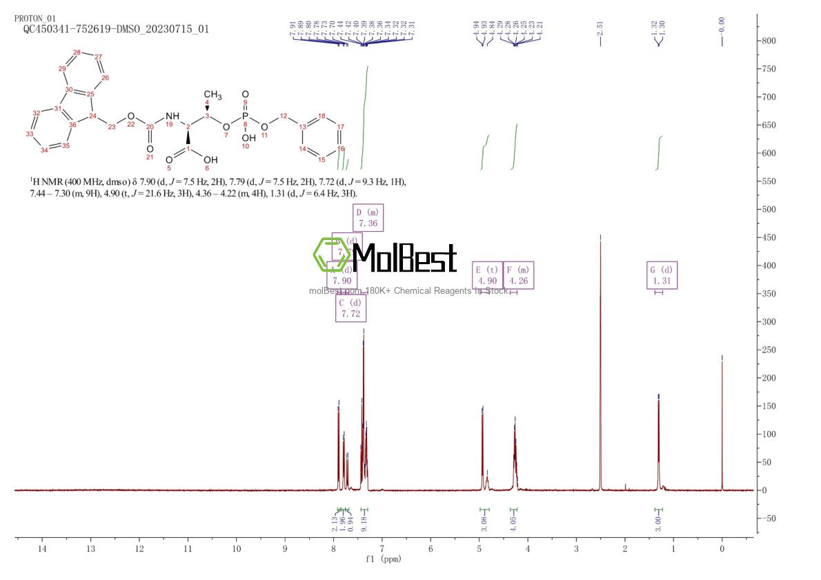 Physical sample testing spectrum (NMR) of 175291-56-2