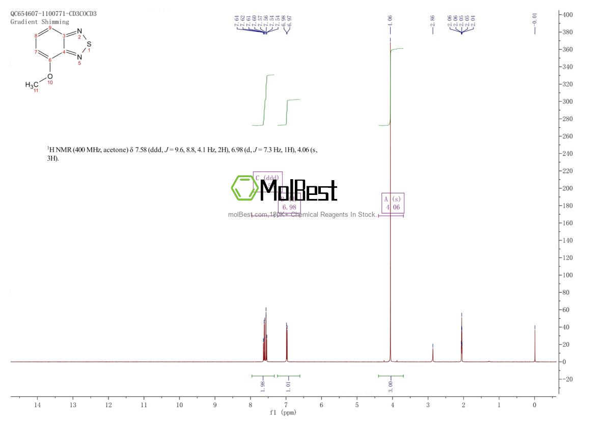 Physical sample testing spectrum (NMR) of 1753-23-7