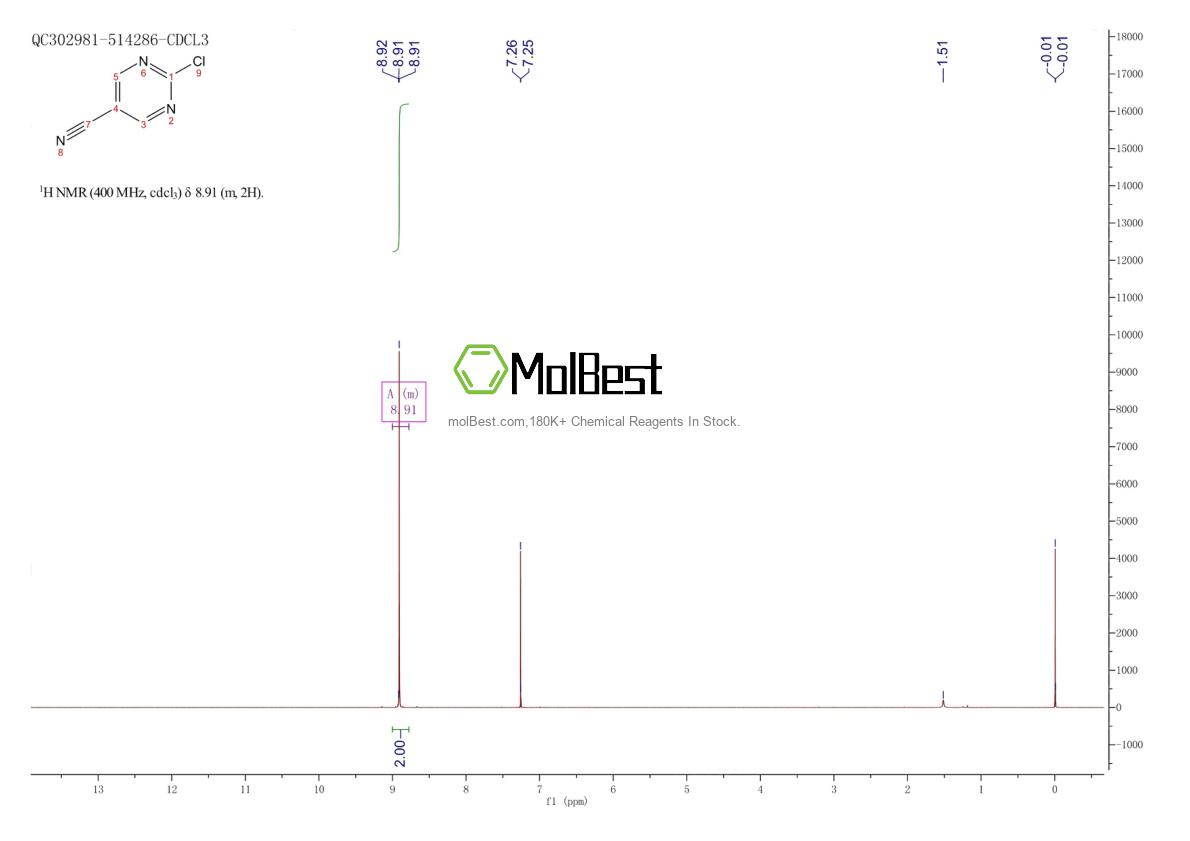 Physical sample testing spectrum (NMR) of 1753-50-0