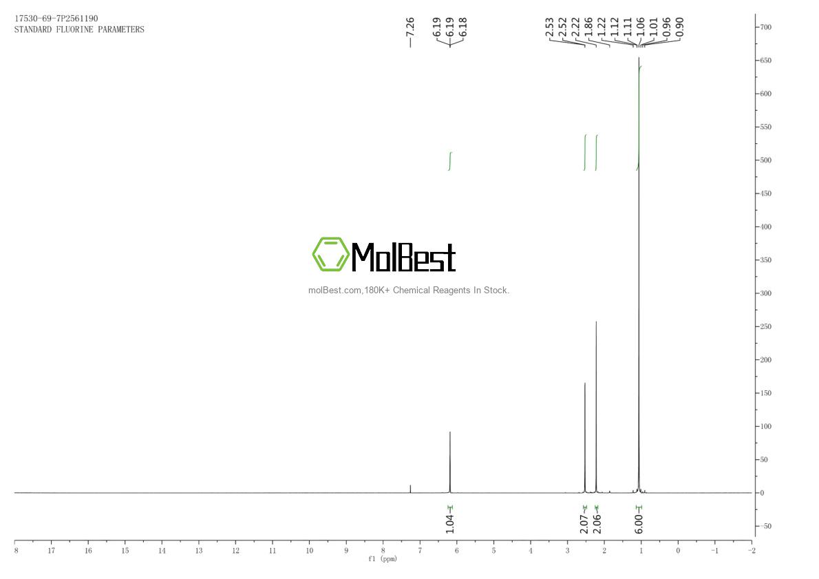 Physical sample testing spectrum (NMR) of 17530-69-7