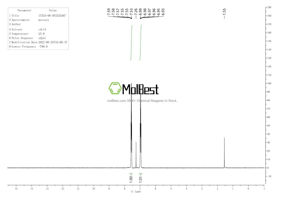 Physical sample testing spectrum (NMR) of 17533-08-3
