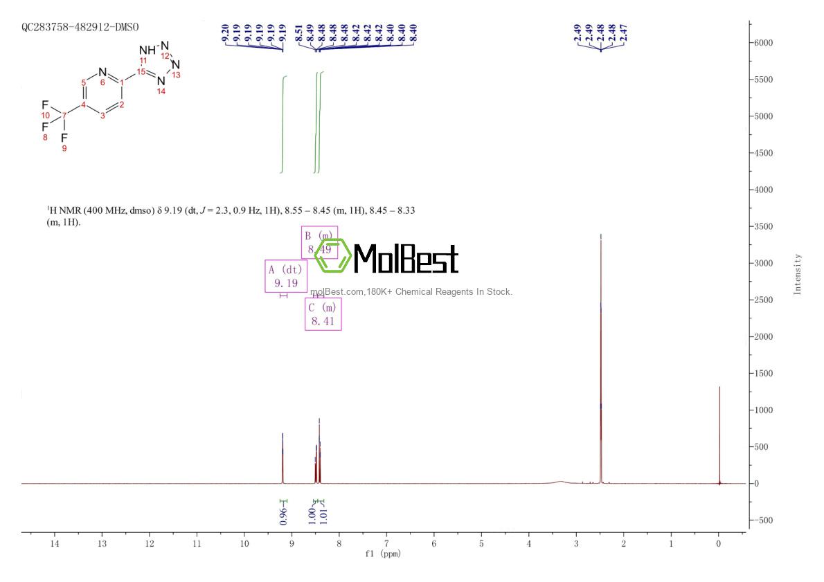 Physical sample testing spectrum (NMR) of 175334-70-0