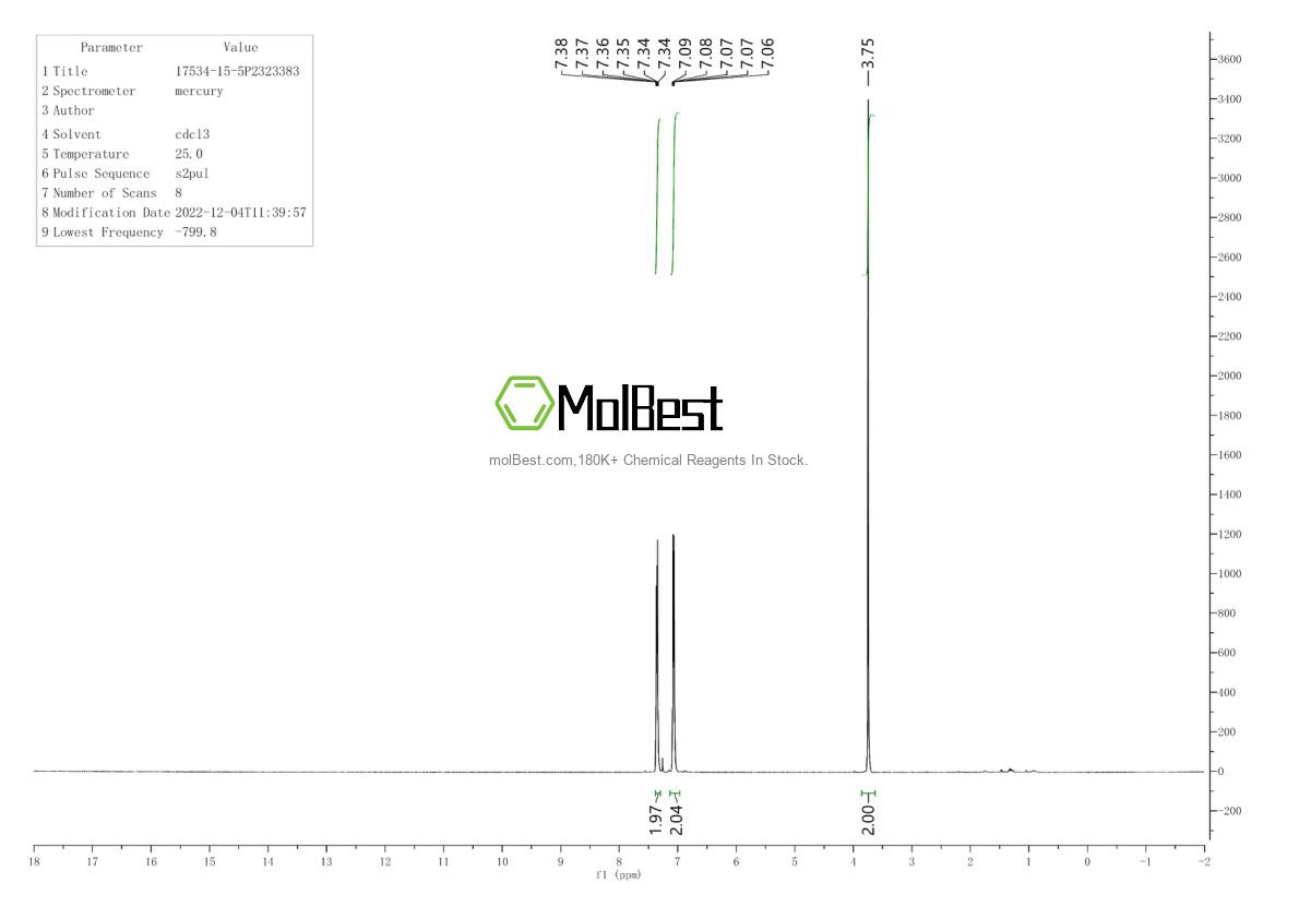 Physical sample testing spectrum (NMR) of 17534-15-5