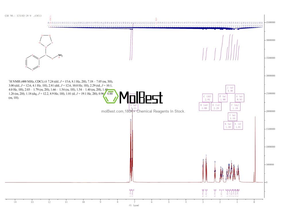 Physical sample testing spectrum (NMR) of 175343-28-9