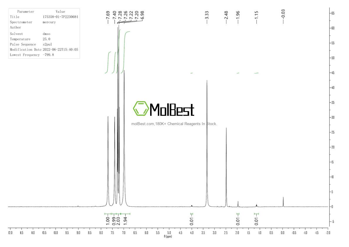 Physical sample testing spectrum (NMR) of 175358-01-7