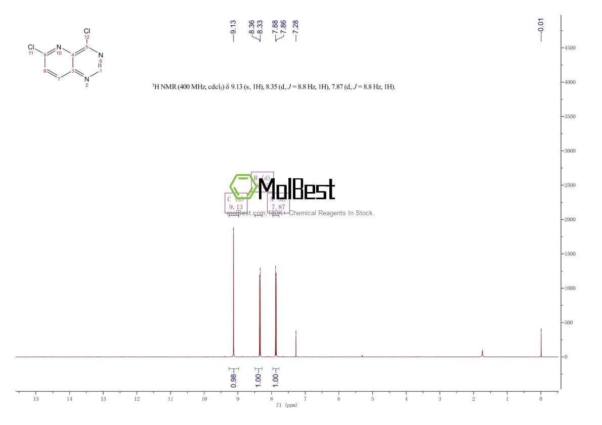 Physical sample testing spectrum (NMR) of 175358-02-8