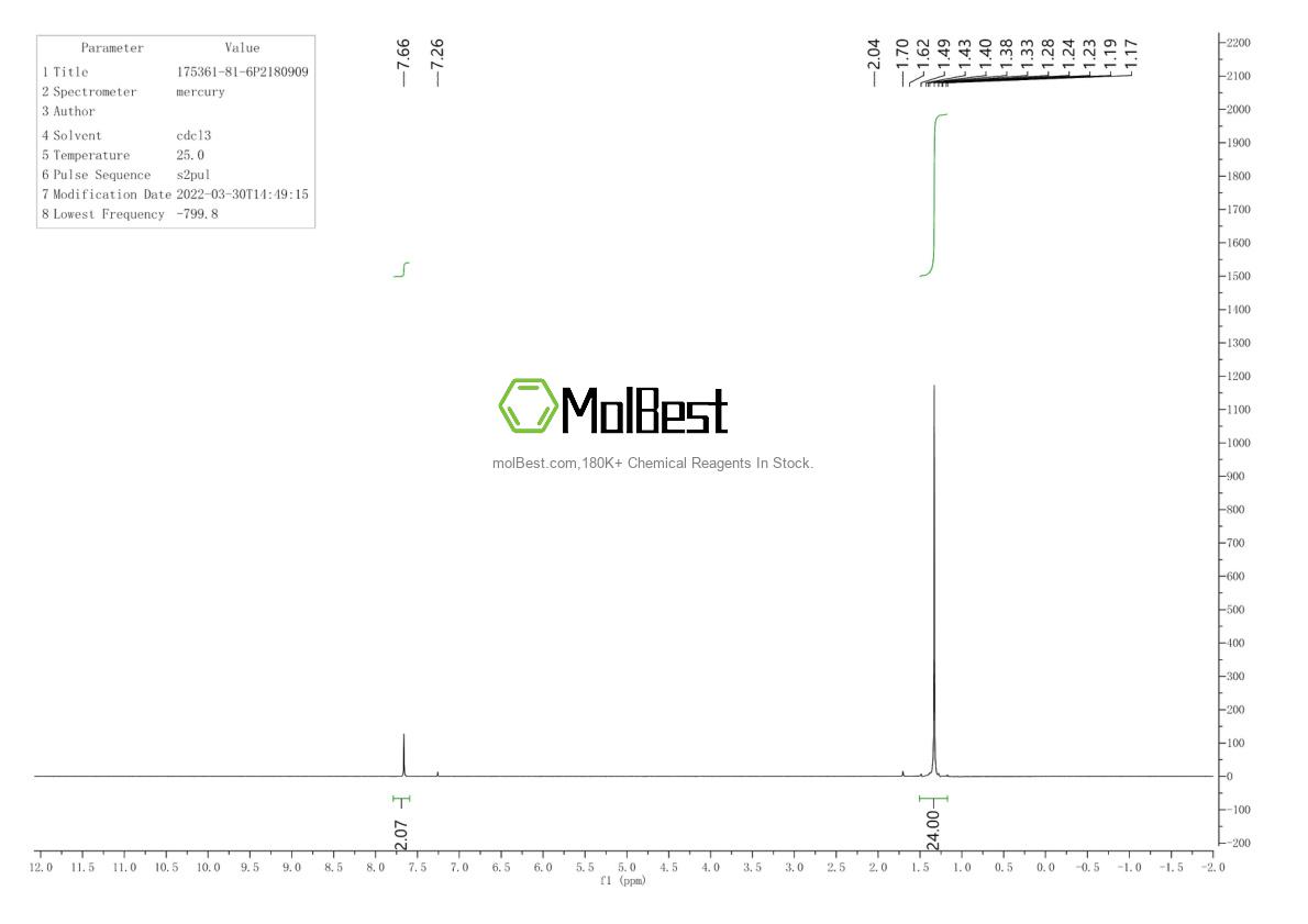 Physical sample testing spectrum (NMR) of 175361-81-6