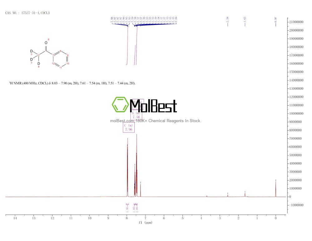 Physical sample testing spectrum (NMR) of 17537-31-4