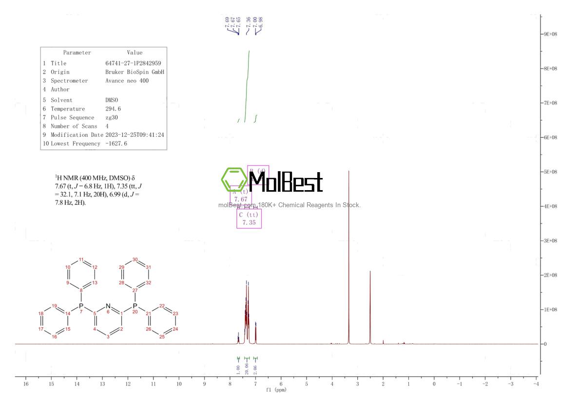 Physical sample testing spectrum (NMR) of 17537-64-3