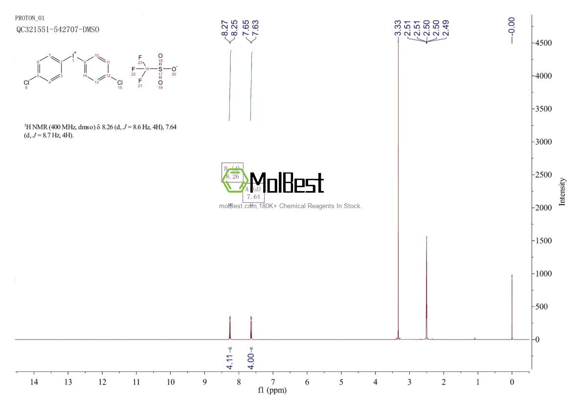 Physical sample testing spectrum (NMR) of 175391-06-7