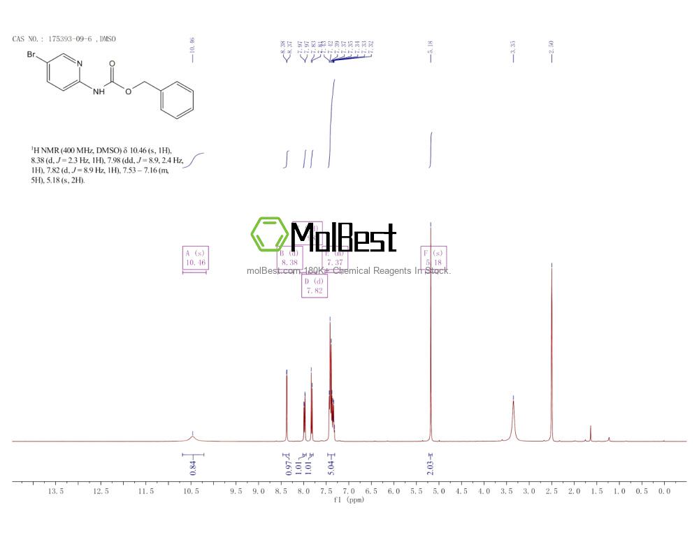 Physical sample testing spectrum (NMR) of 175393-09-6