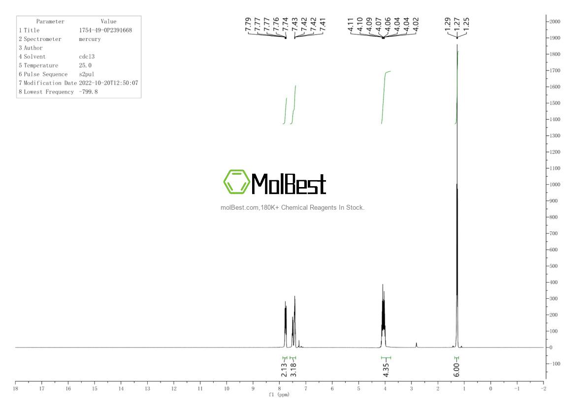 Espectro de teste de amostra física (NMR) de 1754-49-0