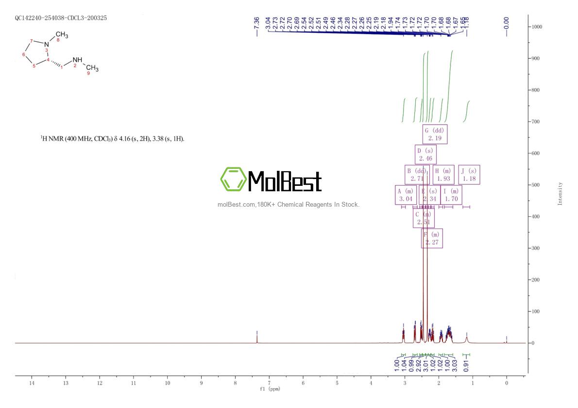 Physical sample testing spectrum (NMR) of 175417-85-3