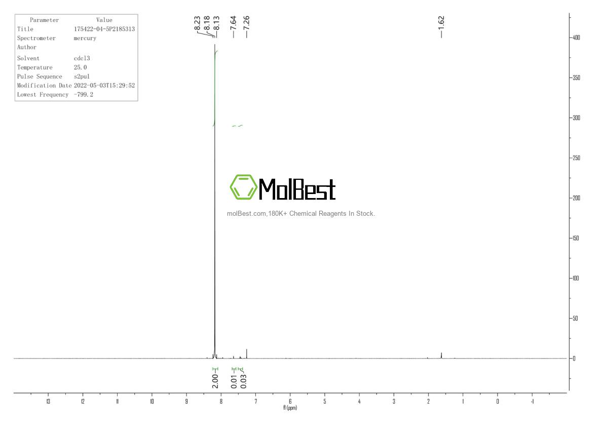 Physical sample testing spectrum (NMR) of 175422-04-5