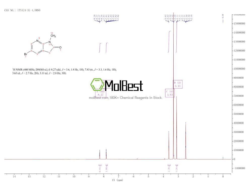 Physical sample testing spectrum (NMR) of 175424-31-4