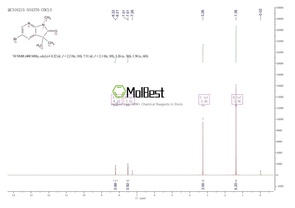 Physical sample testing spectrum (NMR) of 175424-32-5