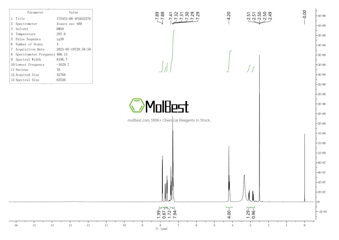 Physical sample testing spectrum (NMR) of 175453-08-4