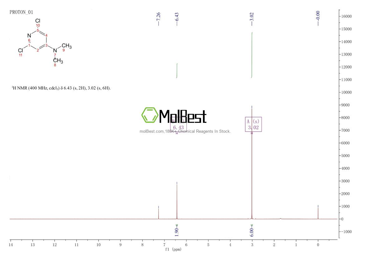 Physical sample testing spectrum (NMR) of 175461-34-4