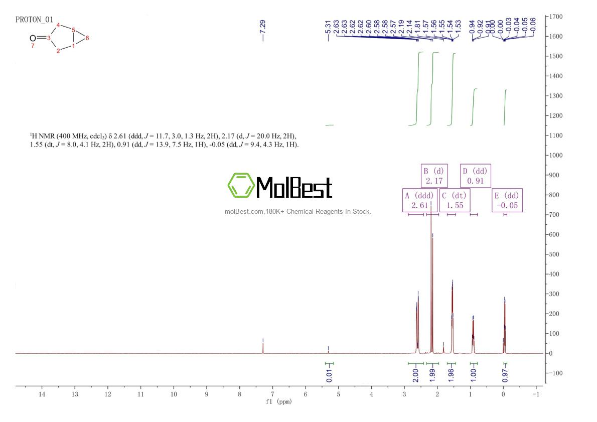 Physical sample testing spectrum (NMR) of 1755-04-0