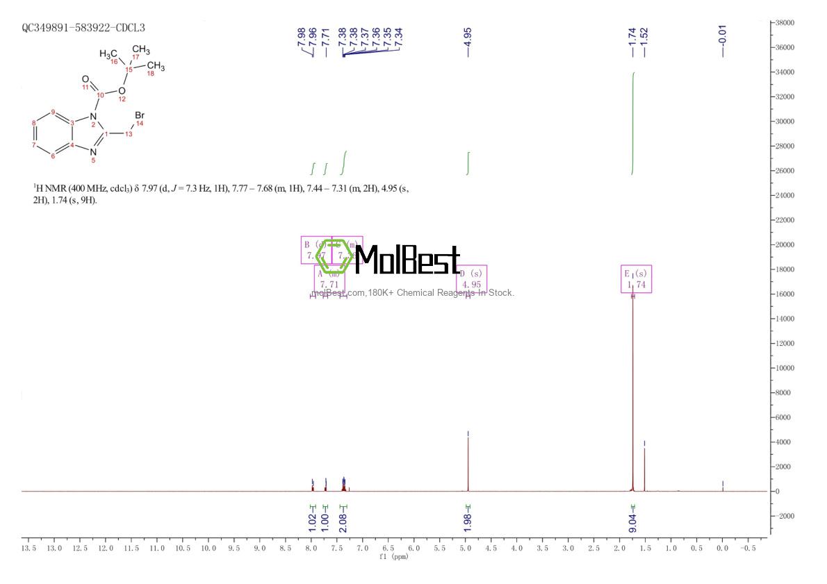 Physical sample testing spectrum (NMR) of 175531-13-2