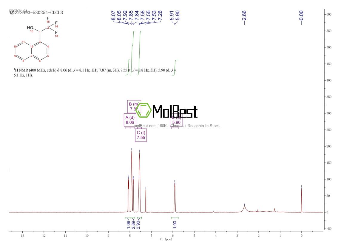 Physical sample testing spectrum (NMR) of 17556-44-4