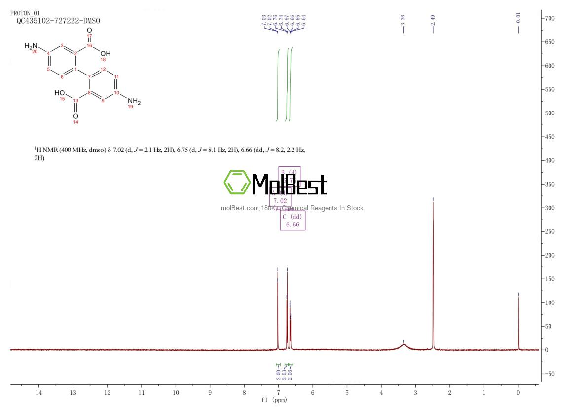 Physical sample testing spectrum (NMR) of 17557-76-5