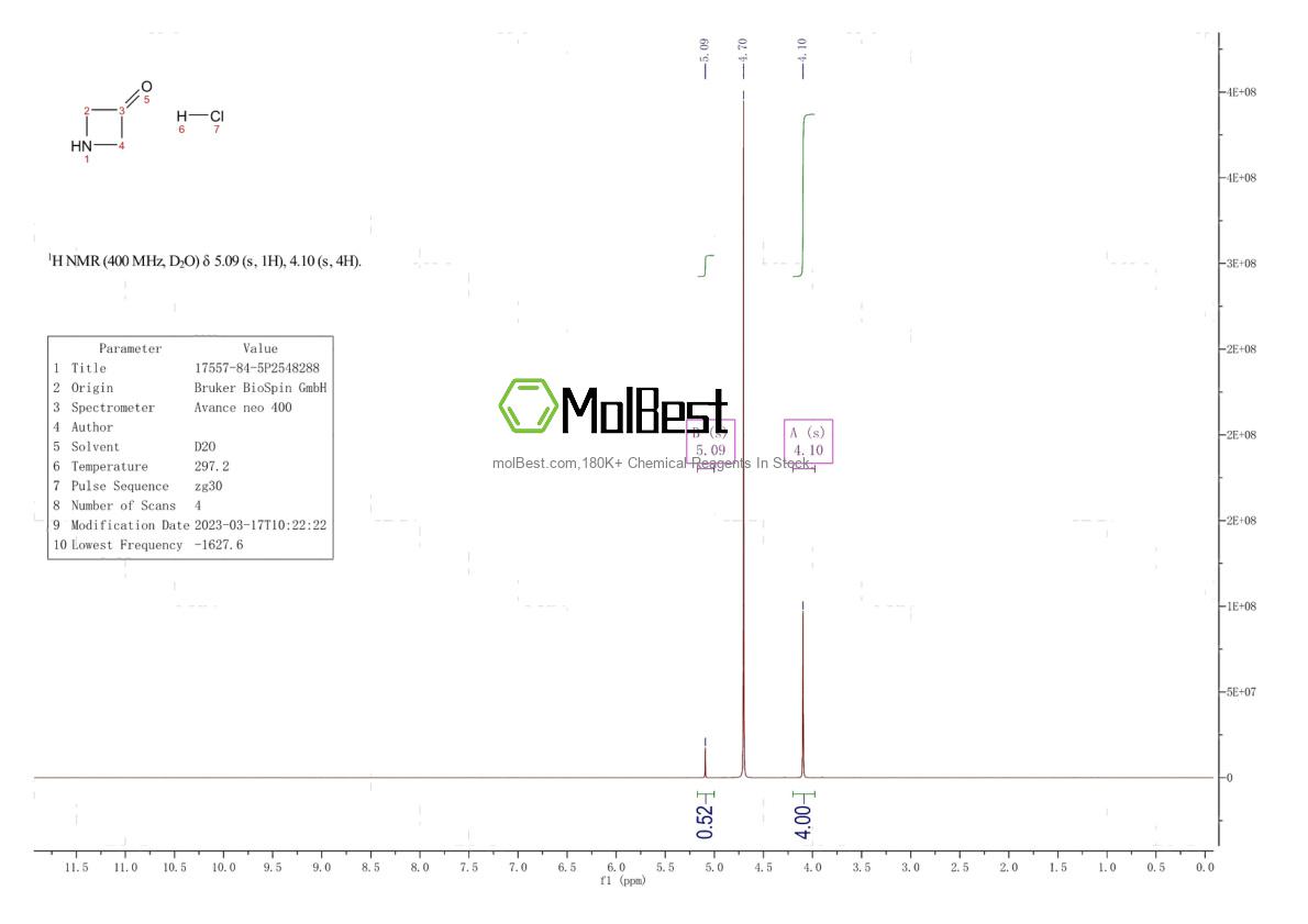 Physical sample testing spectrum (NMR) of 17557-84-5
