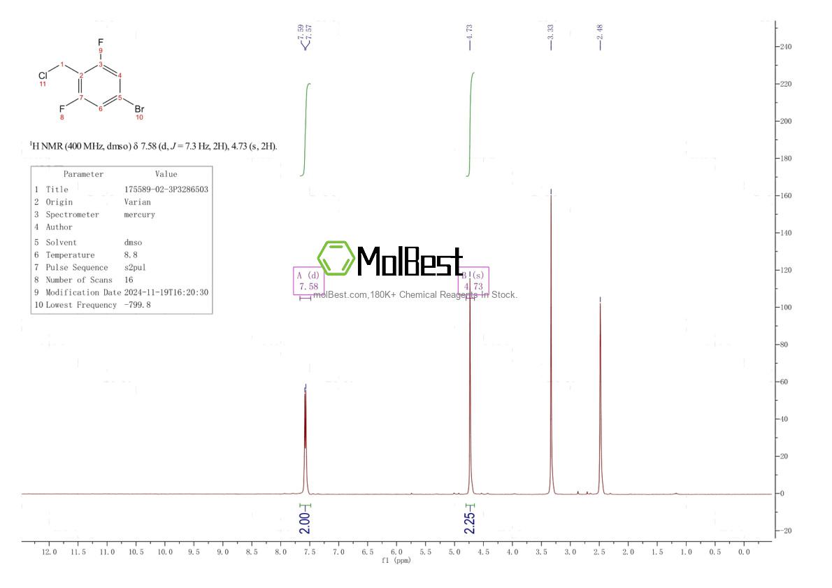 Physical sample testing spectrum (NMR) of 175589-02-3