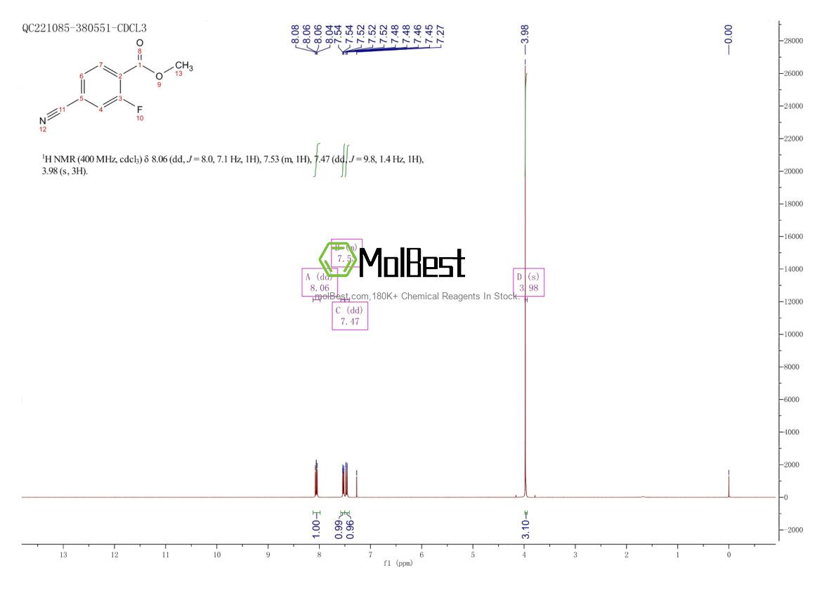 Physical sample testing spectrum (NMR) of 175596-01-7