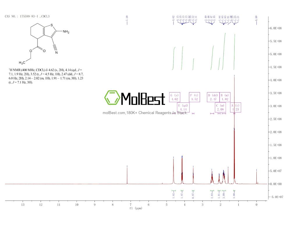 Physical sample testing spectrum (NMR) of 175599-83-4