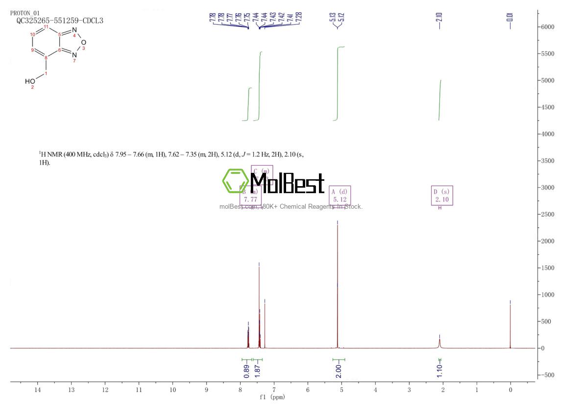 Physical sample testing spectrum (NMR) of 175609-19-5