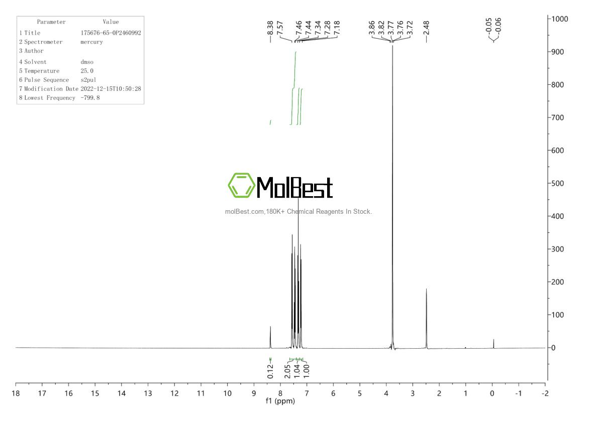 Physical sample testing spectrum (NMR) of 175676-65-0