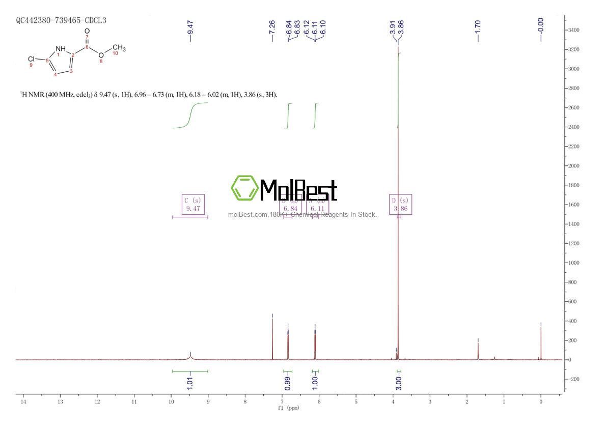 Physical sample testing spectrum (NMR) of 1757-31-9