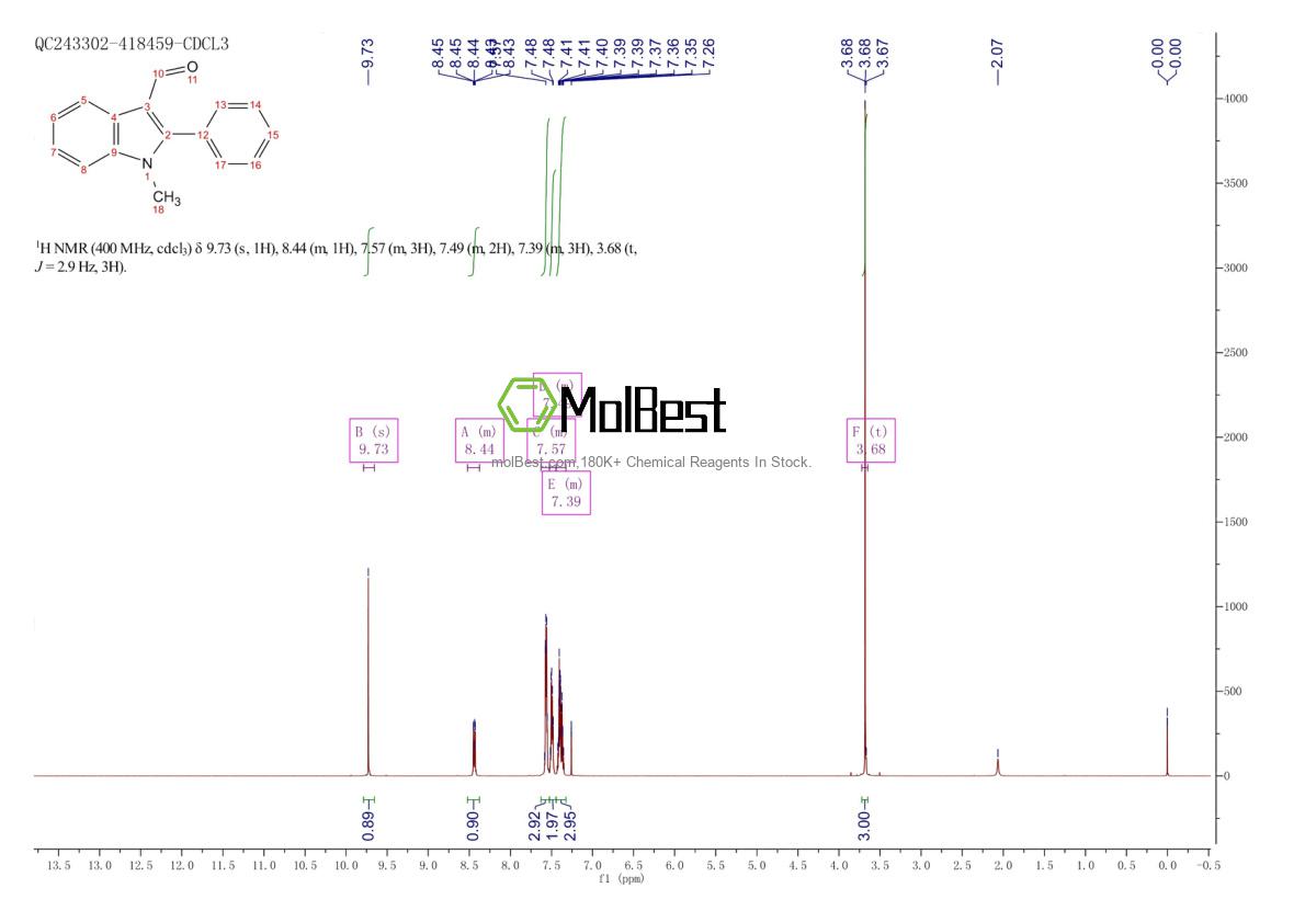 Physical sample testing spectrum (NMR) of 1757-72-8