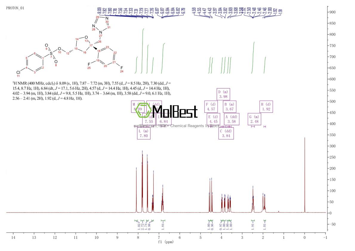Physical sample testing spectrum (NMR) of 175712-02-4