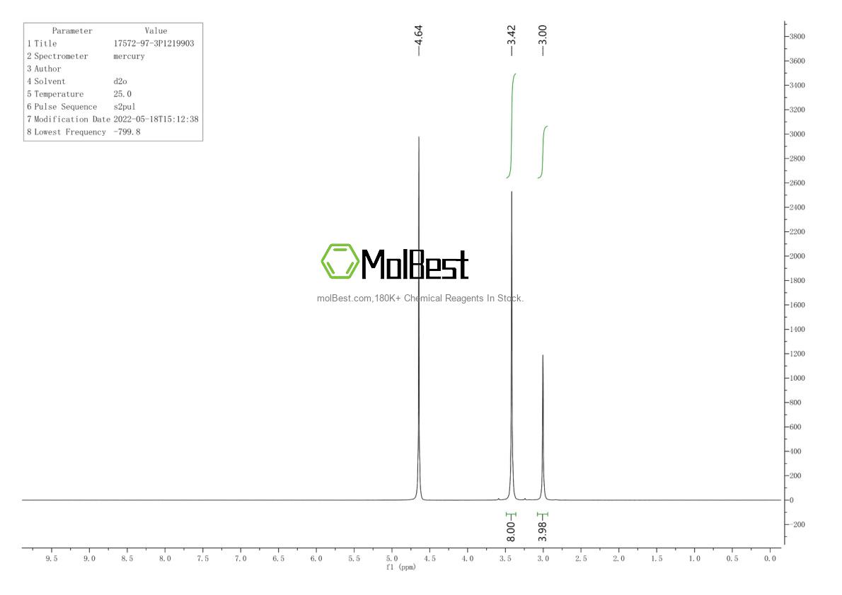 Physical sample testing spectrum (NMR) of 17572-97-3