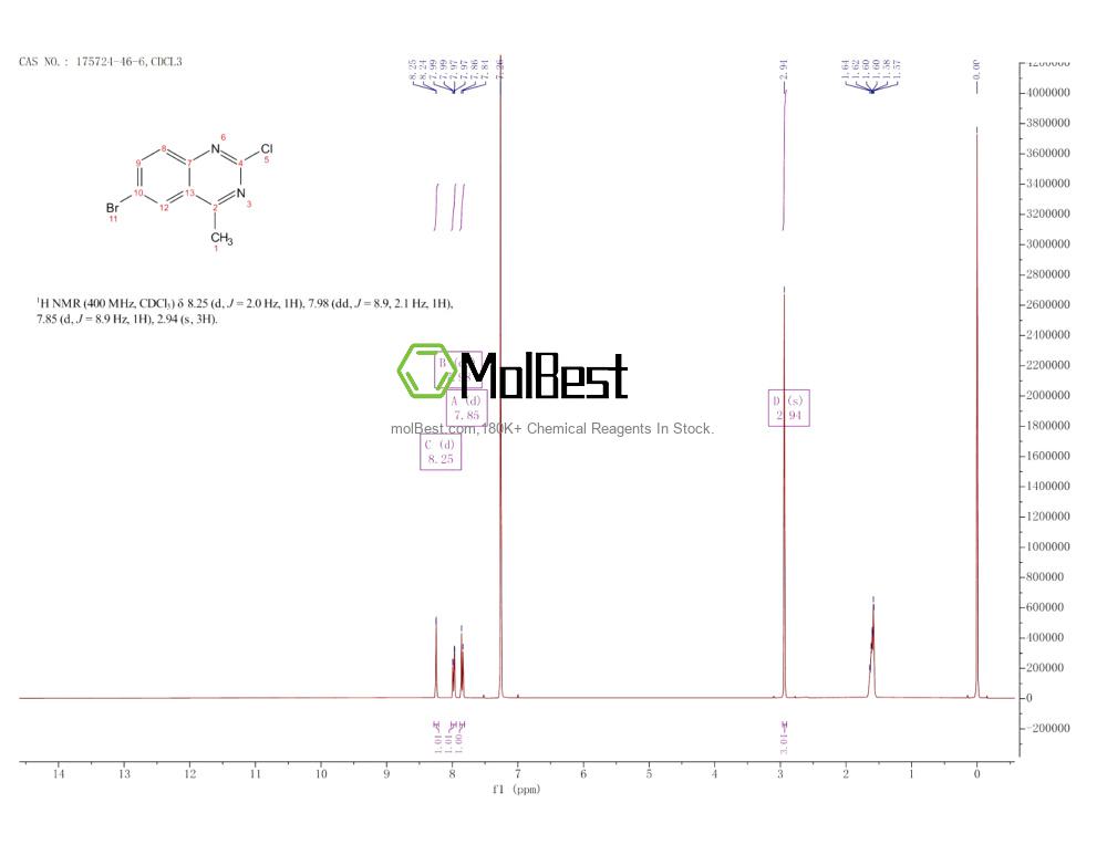 Physical sample testing spectrum (NMR) of 175724-46-6