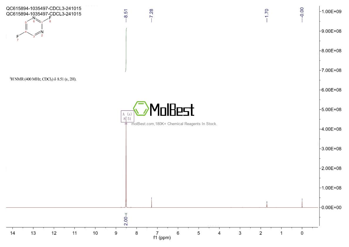 Physical sample testing spectrum (NMR) of 17573-84-1