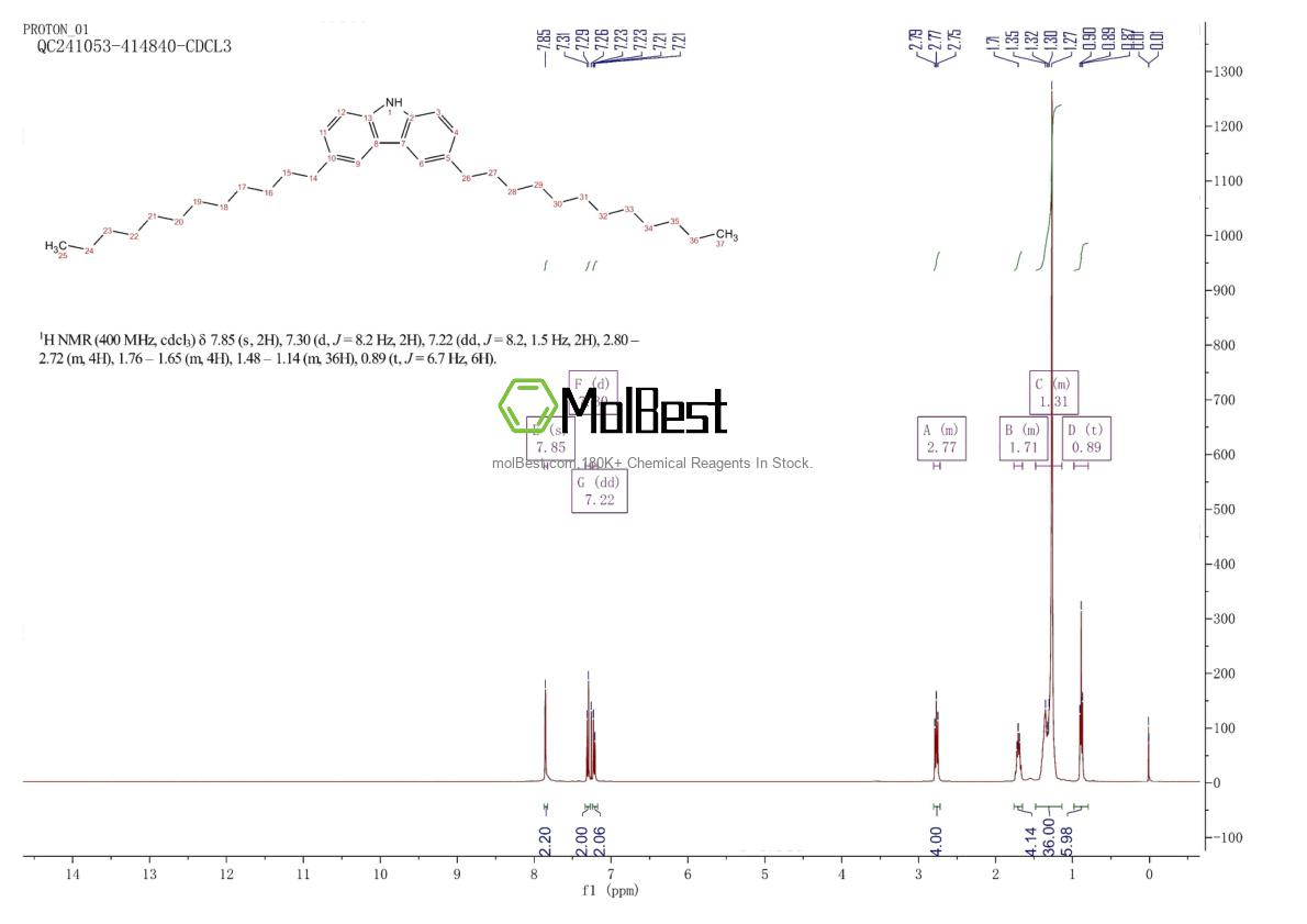 Physical sample testing spectrum (NMR) of 175736-84-2
