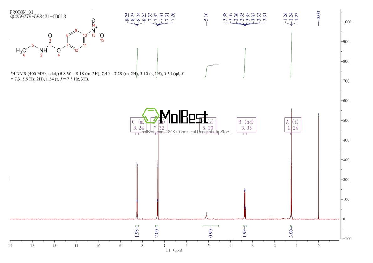 Physical sample testing spectrum (NMR) of 17576-41-9