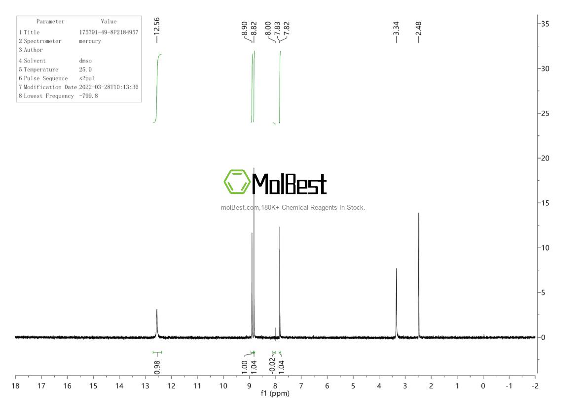 Physical sample testing spectrum (NMR) of 175791-49-8