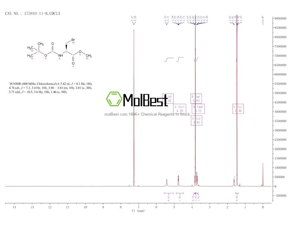 Physical sample testing spectrum (NMR) of 175844-11-8